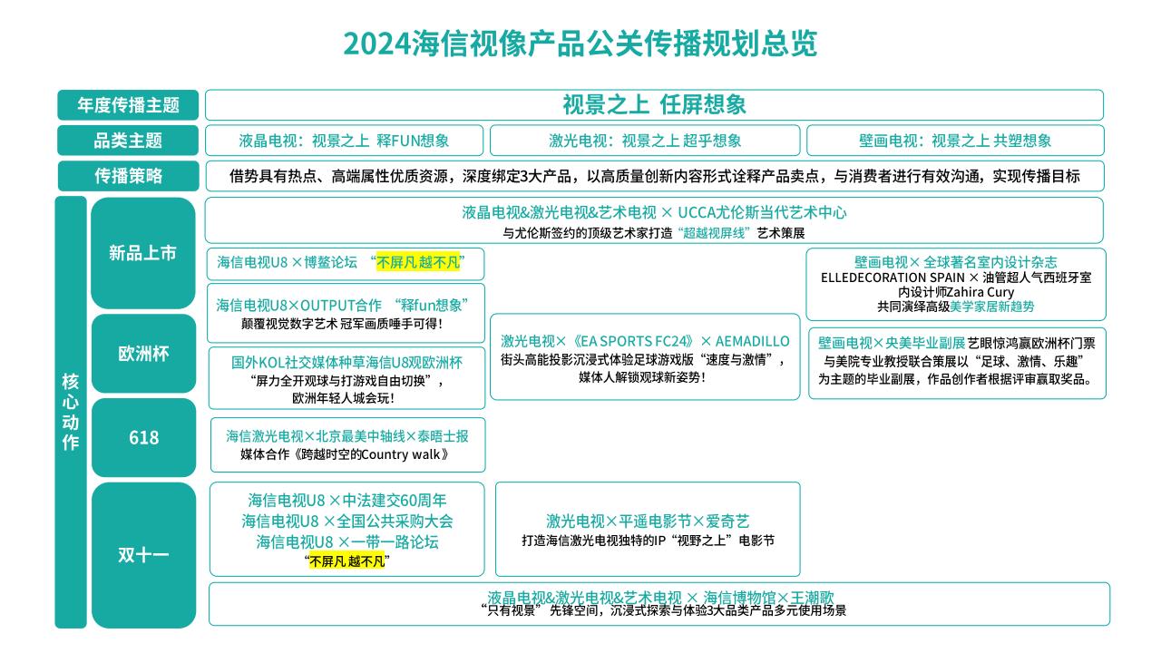 2024年海信视像产品公关年度传播策划方案_32.jpg