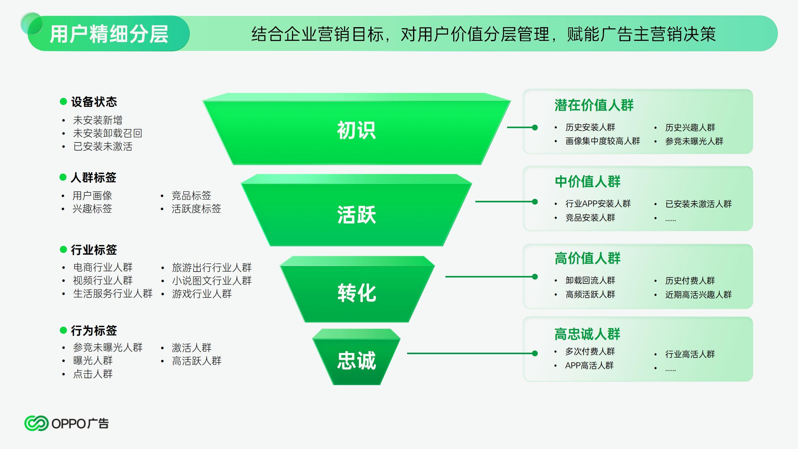 4A 2024年OPPO广告营销通案_22.jpg