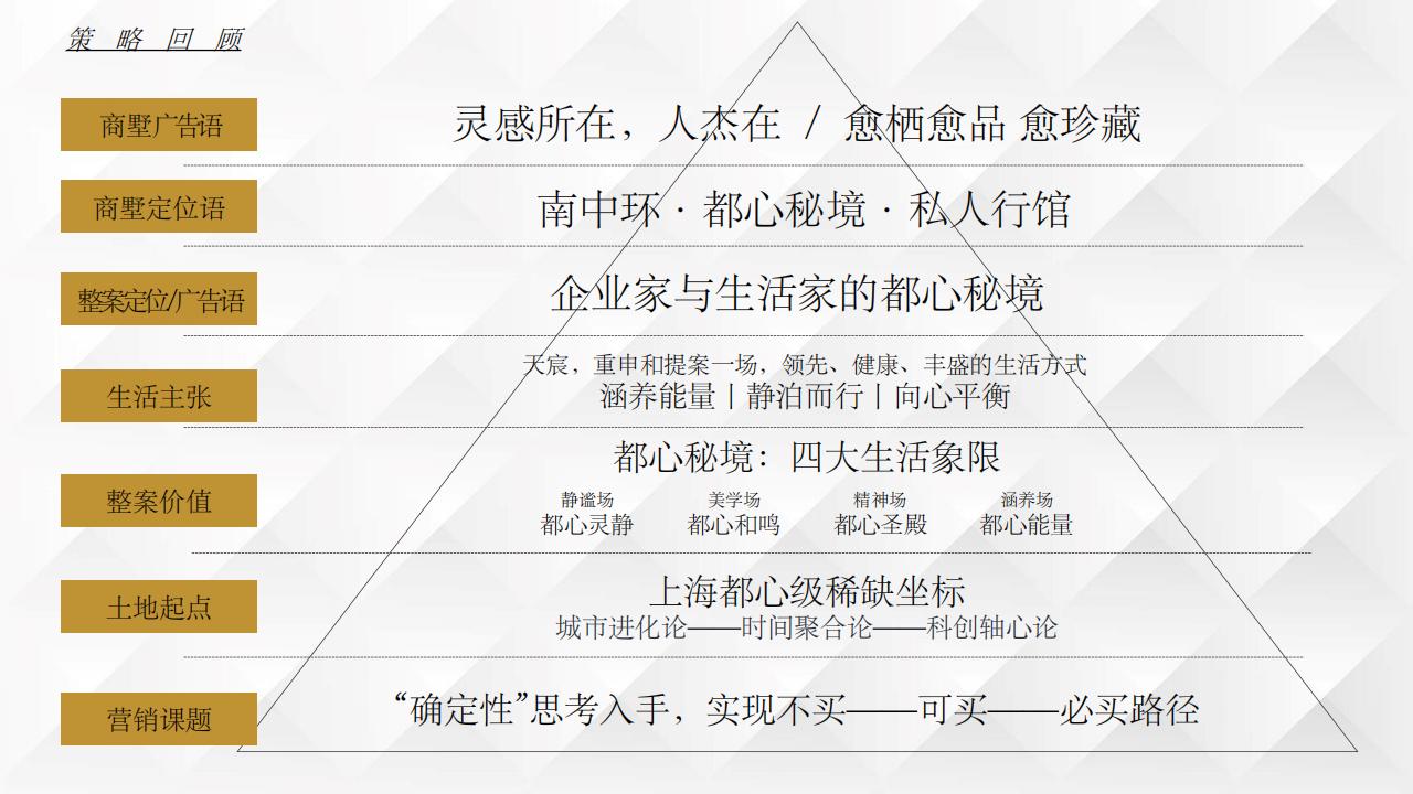 白羊-2023上海天宸瑞园商墅品牌推广_301.jpg