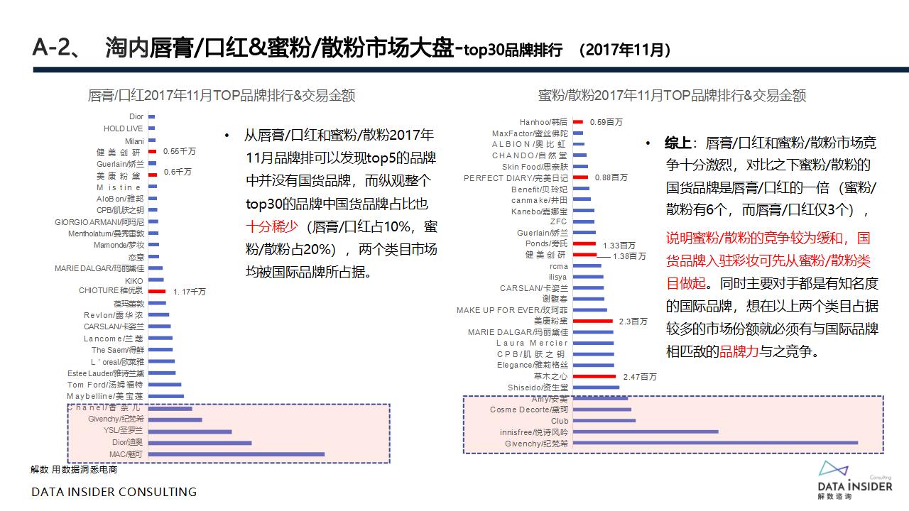 花西子全域拆解复盘策略分析方案77P_07.jpg