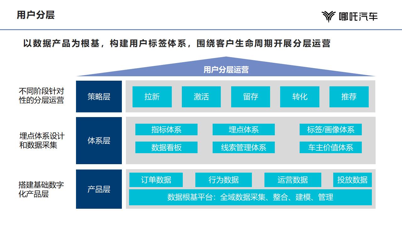 2024哪吒新能源汽车APP运营_08.jpg