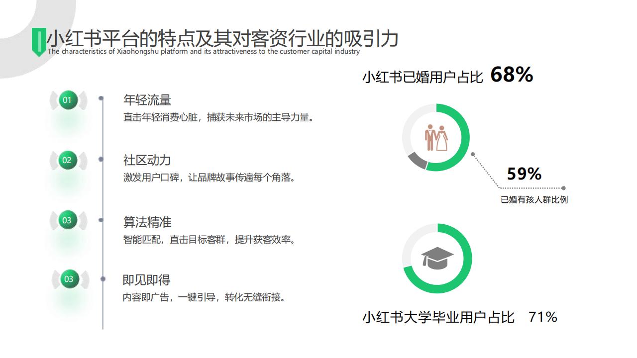 2024企业获客小红书私域获客策略课终版_04.jpg