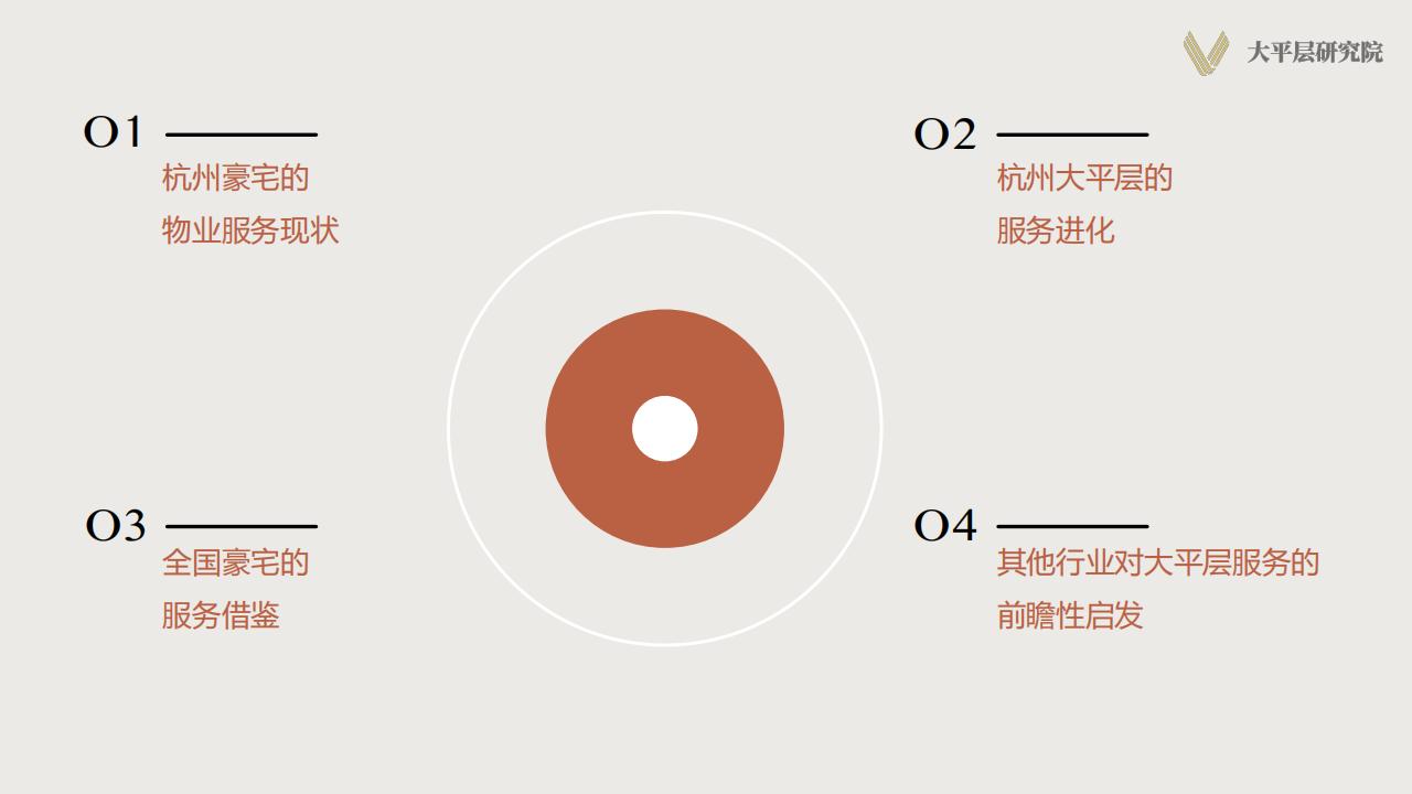 杭州大平层服务报告及前瞻性预见_02.jpg