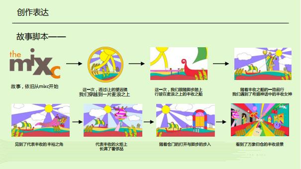 及时沟通2022深圳罗湖万象城运营推广提报_73.jpg