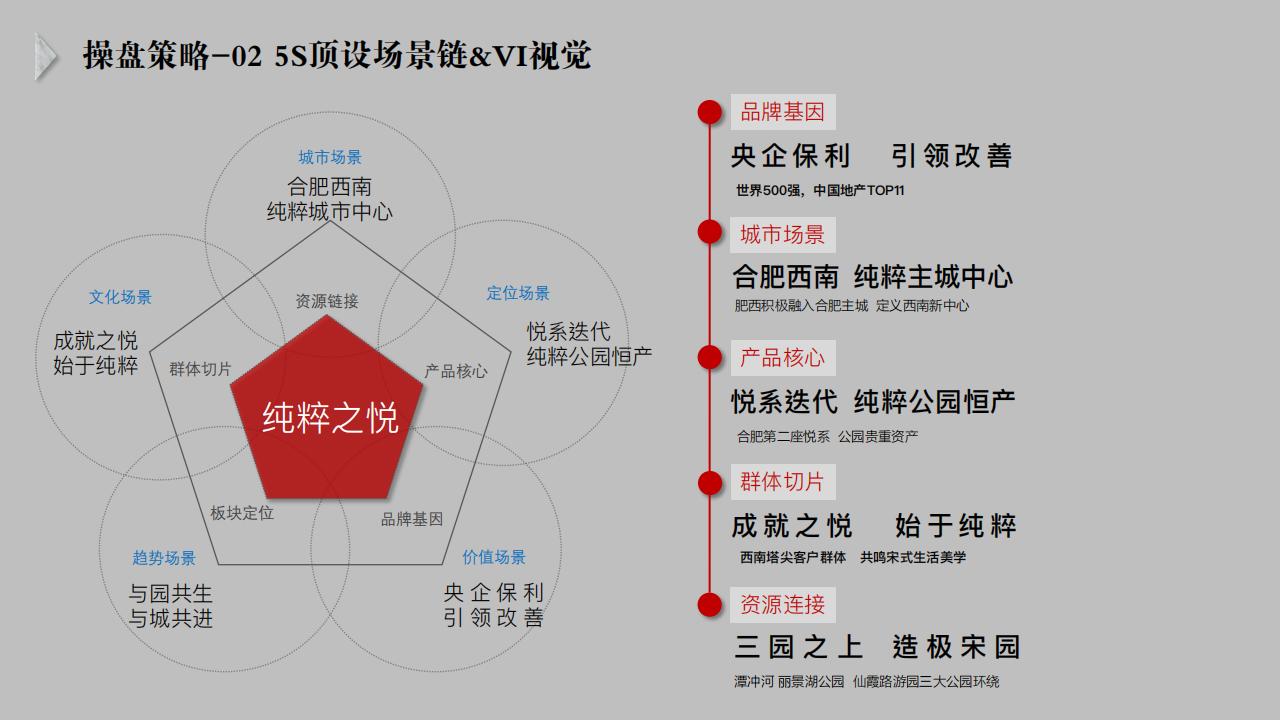 风尚2023合肥保利悦系纯改善项目顶层设计方案_26.jpg