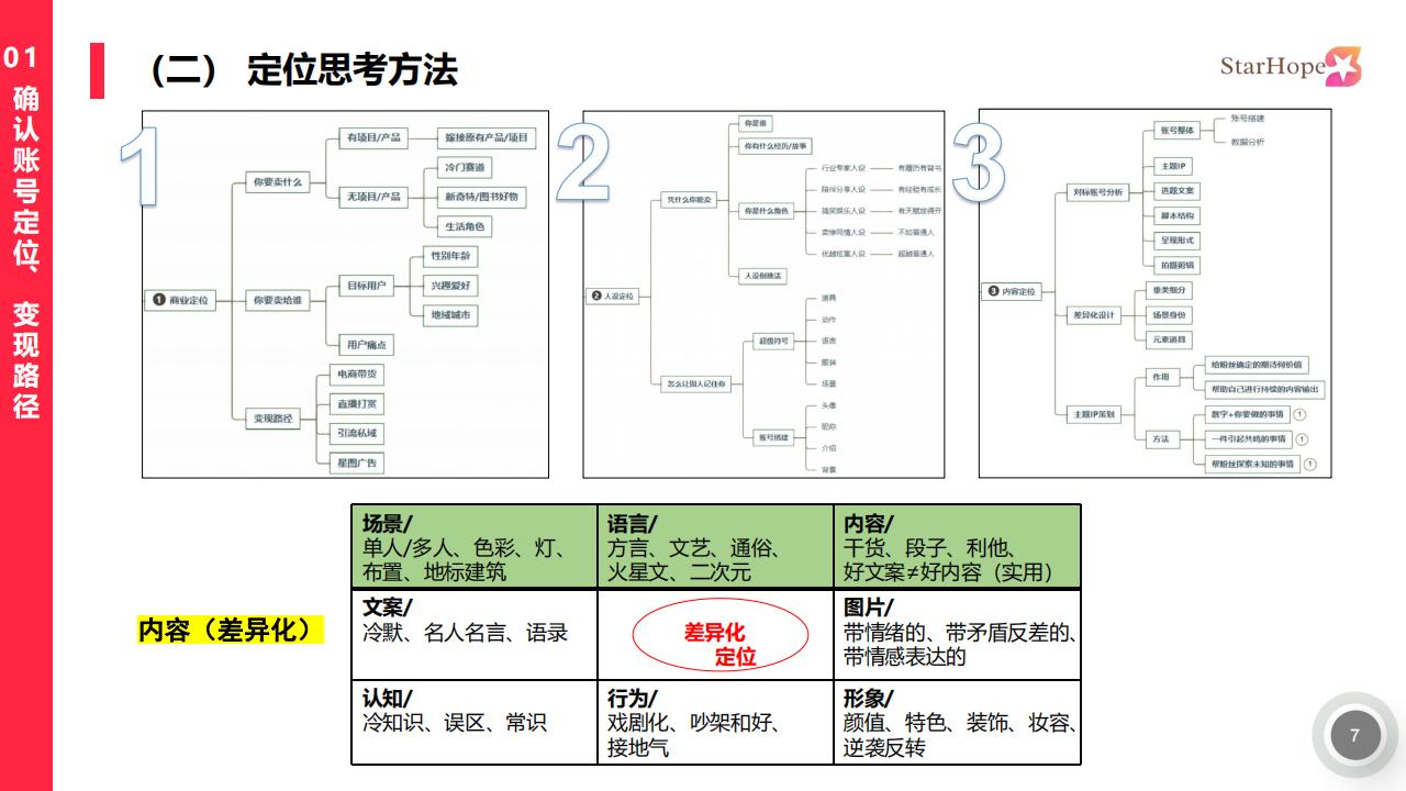 小红书内容编导手册_06.jpg