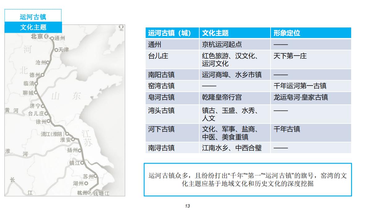 窑湾古镇旅游地产商业旅游产品策划_13.jpg