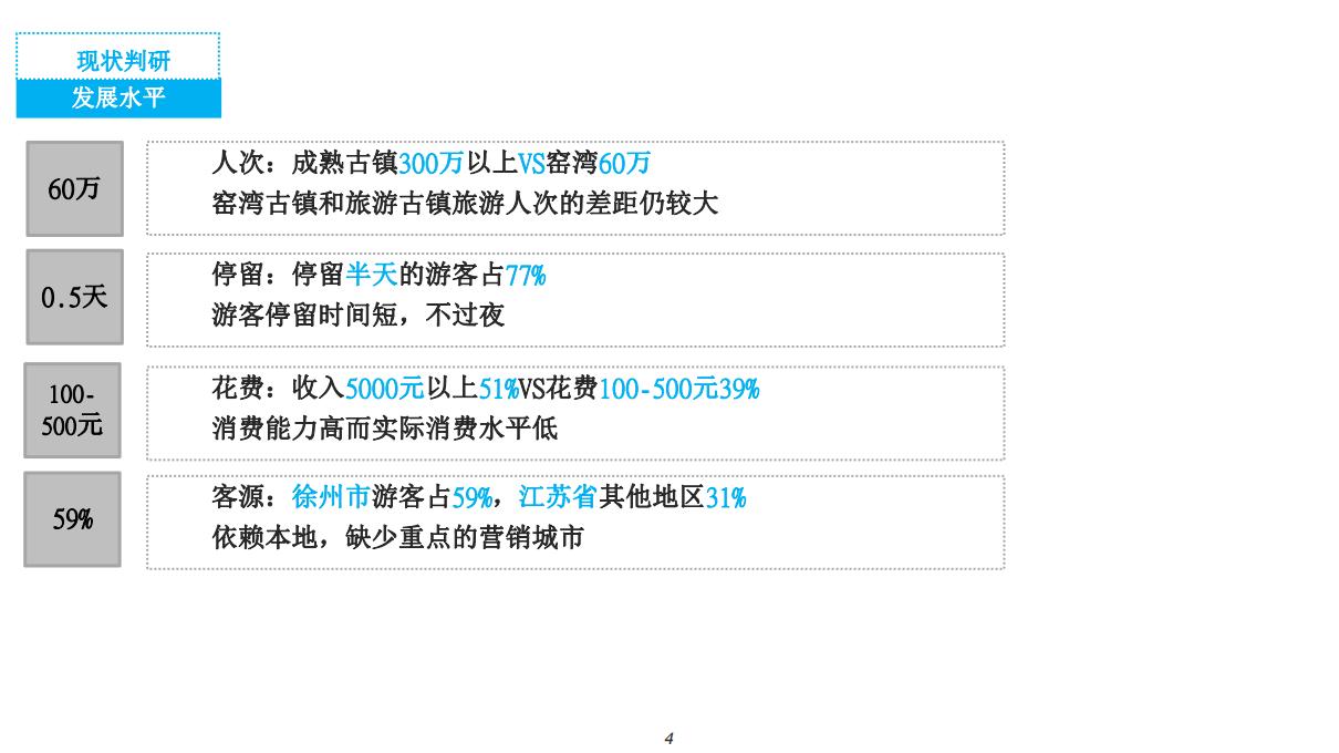 窑湾古镇旅游地产商业旅游产品策划_04.jpg