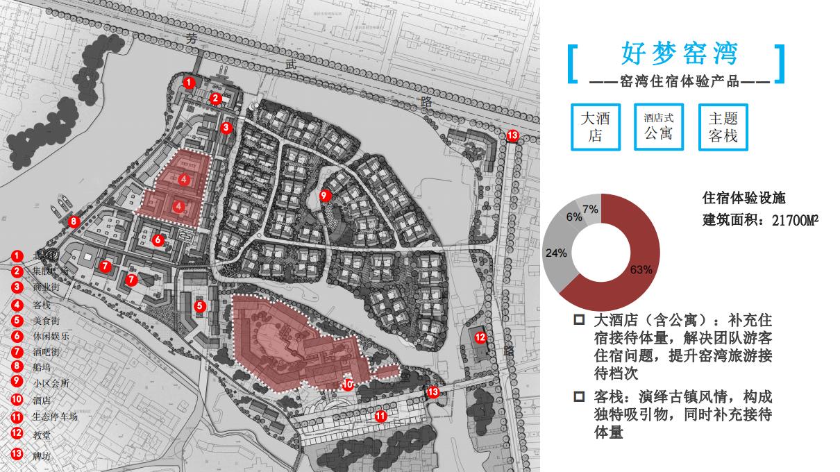 窑湾古镇旅游地产商业旅游产品策划_57.jpg