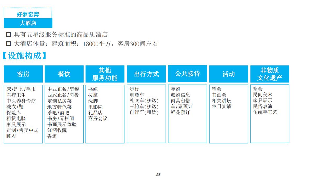 窑湾古镇旅游地产商业旅游产品策划_58.jpg