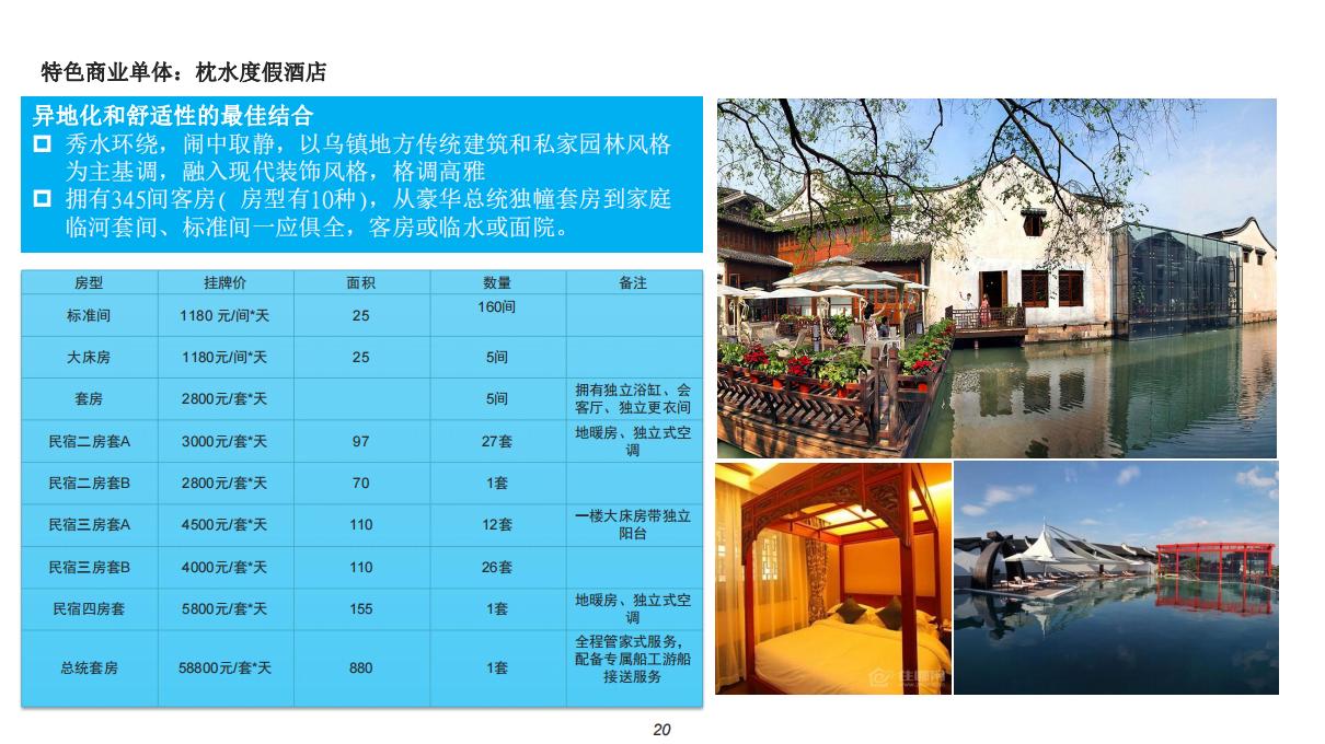 窑湾古镇旅游地产商业旅游产品策划_20.jpg