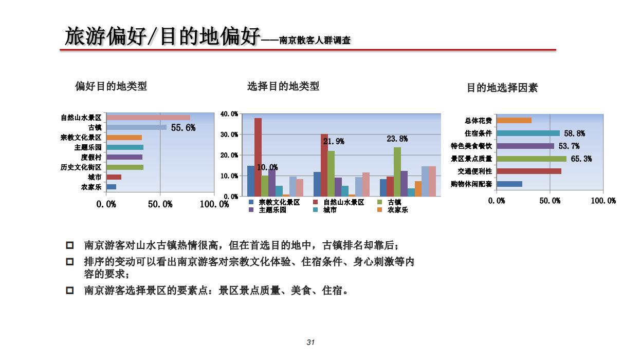 窑湾古镇旅游地产商业旅游产品策划_31.jpg