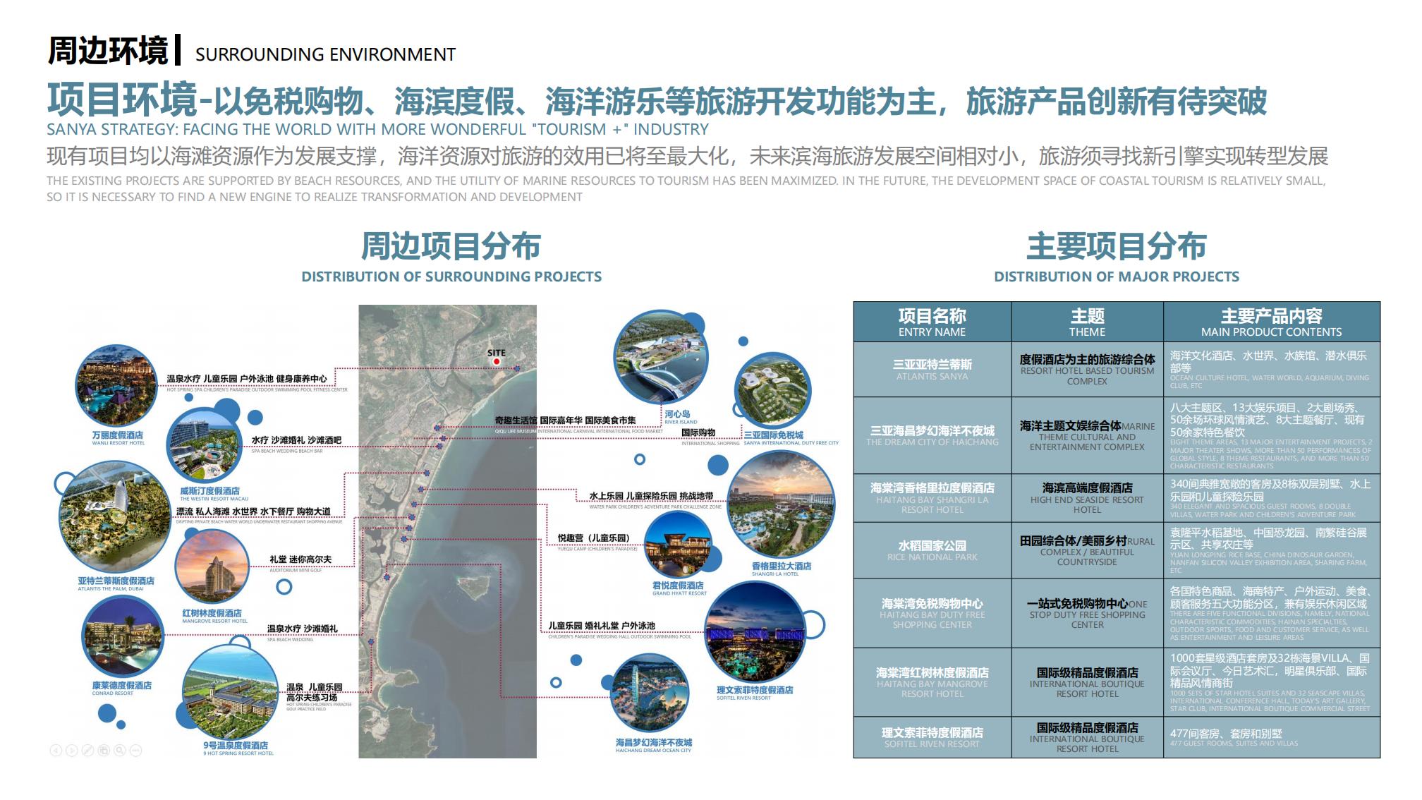 城市飞行营地总体规划及主题体验区概念设计规划案_07.jpg