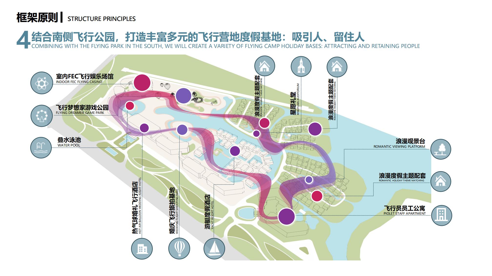 城市飞行营地总体规划及主题体验区概念设计规划案_31.jpg