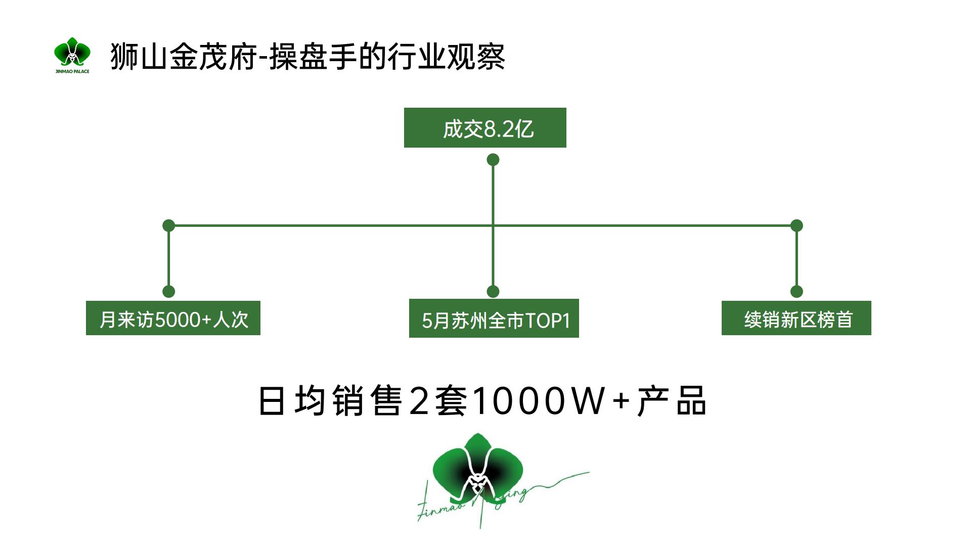 走进金茂 央企业的新媒体获客突围之道_03.jpg