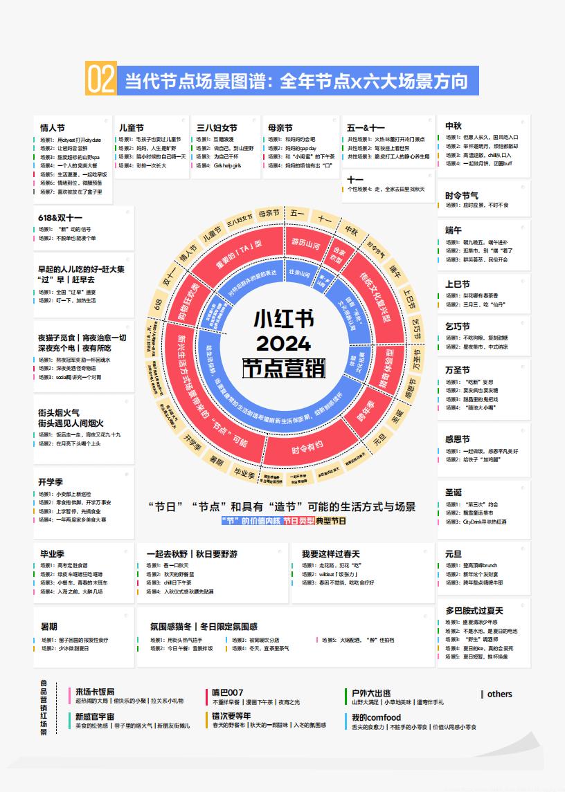 小红书2024节点场景行业洞察报告75页_09.jpg