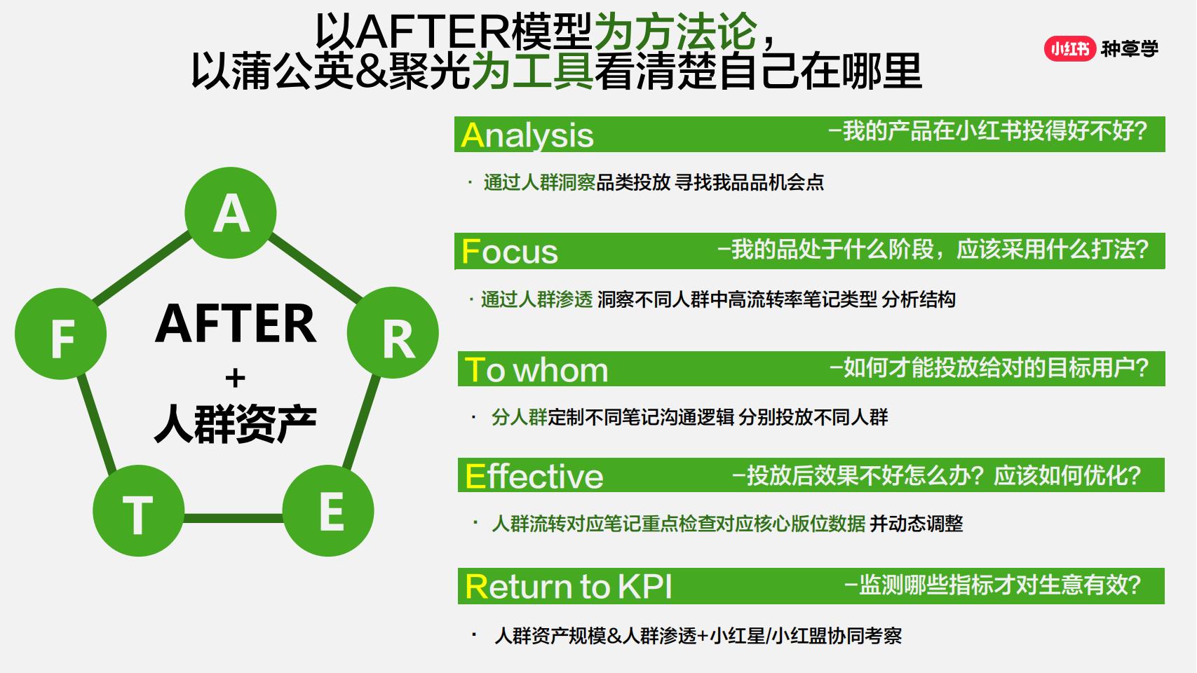 掌握小红书全要素工具自己也能定制小红书策略全案_04.jpg