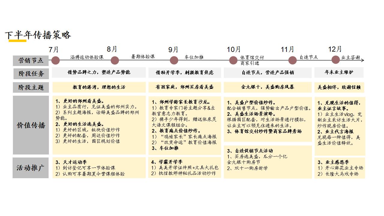 2023郑州美盛教育港湾下半年推广方案_07.jpg