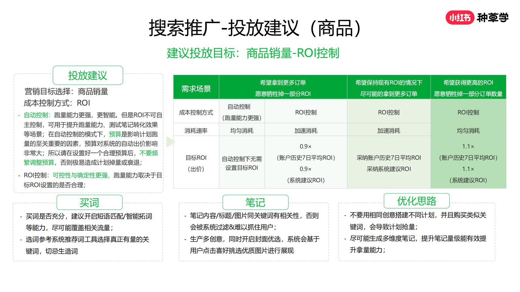 2024年小红书种草力基础培训_20.jpg