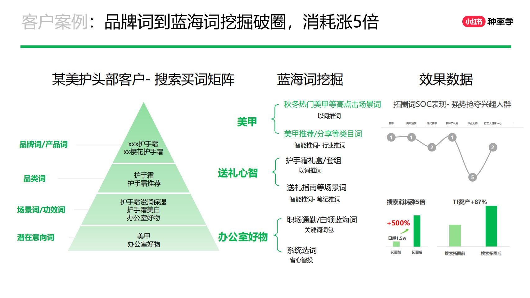 2024年小红书种草力基础培训_26.jpg