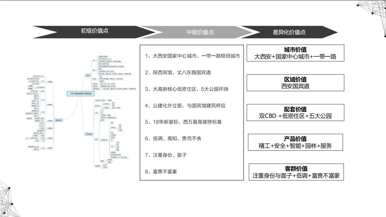 万科项目故事线梳理及场景应用策划标准100P_33.jpg