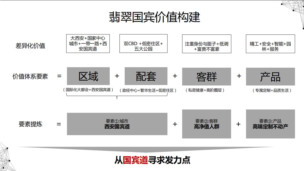 万科项目故事线梳理及场景应用策划标准100P_34.jpg