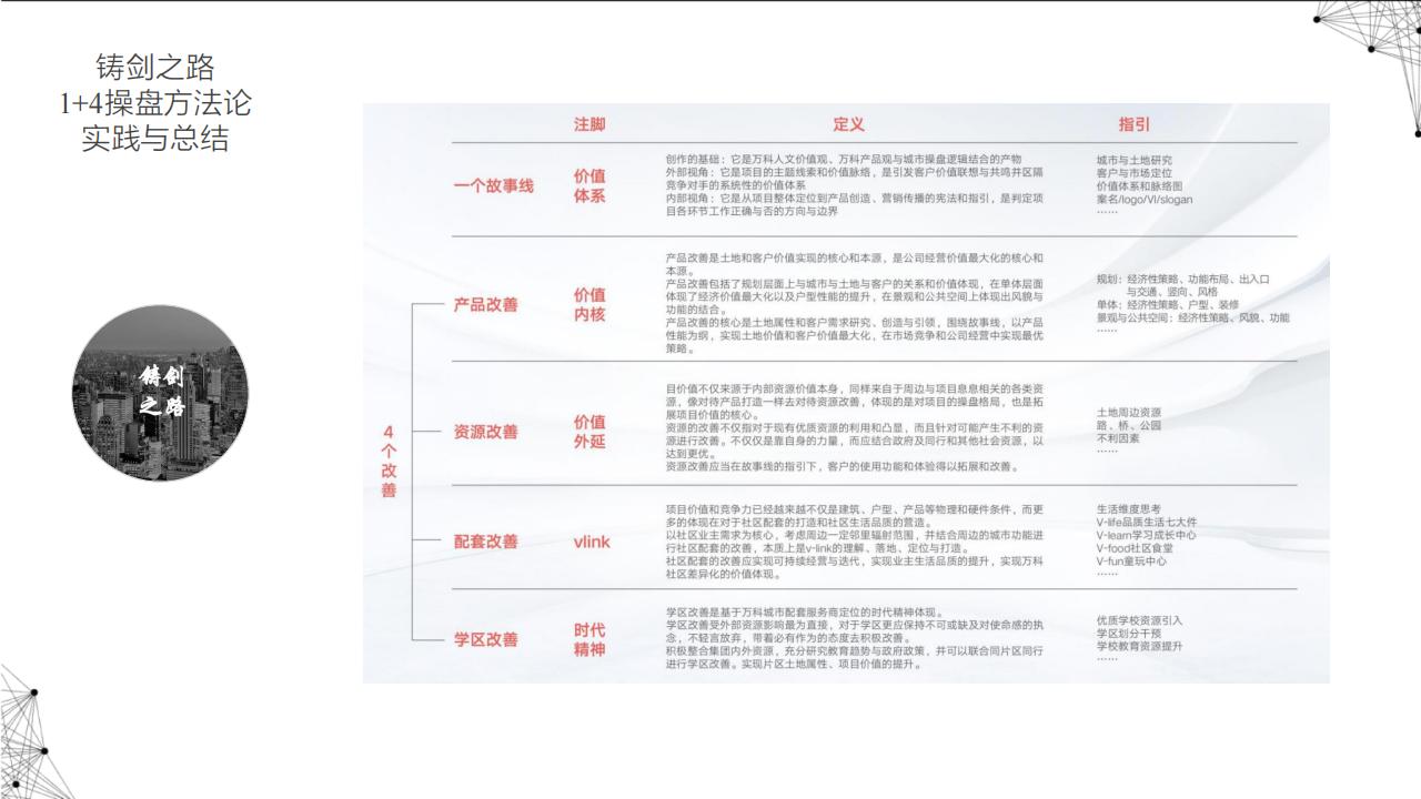 万科项目故事线梳理及场景应用策划标准100P_25.jpg