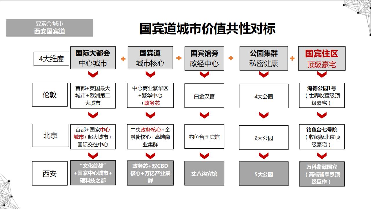 万科项目故事线梳理及场景应用策划标准100P_41.jpg