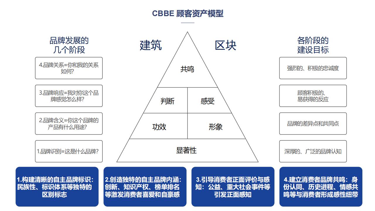 世界500强-广州医药集团公关传播方案_27.jpg