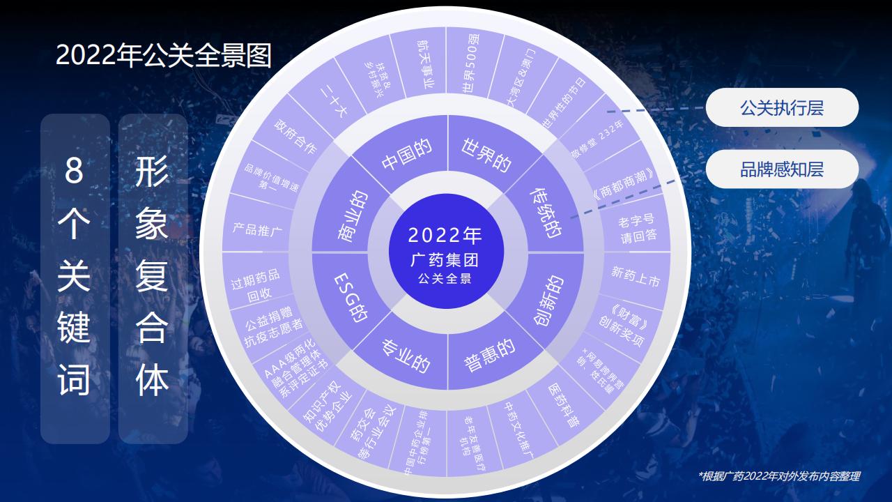 世界500强-广州医药集团公关传播方案_04.jpg