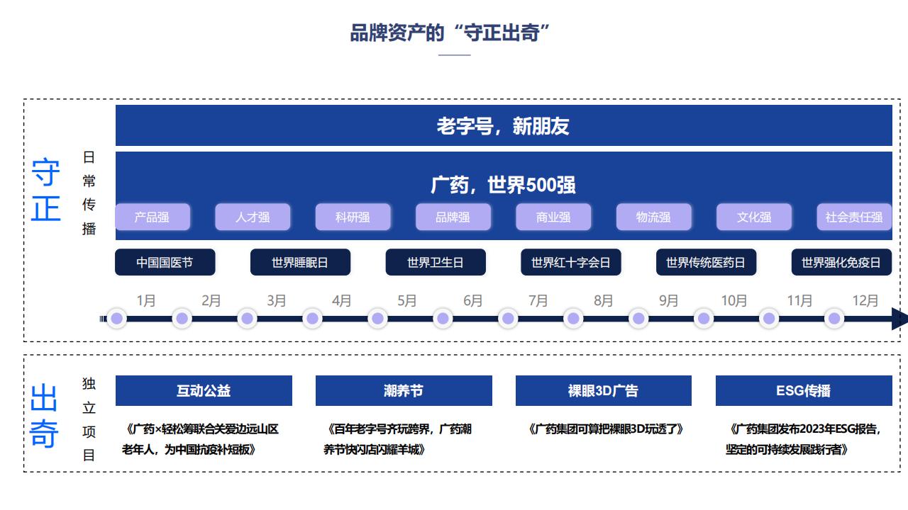 世界500强-广州医药集团公关传播方案_31.jpg