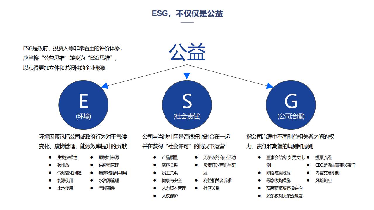 世界500强-广州医药集团公关传播方案_63.jpg