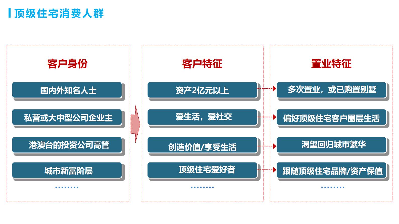 同济2024顶级住宅设计要素研究_03.jpg