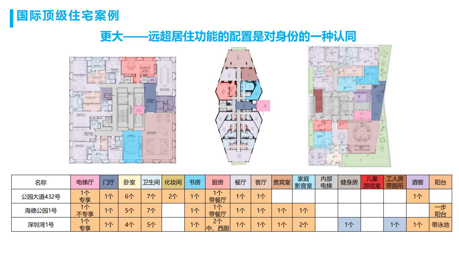 同济2024顶级住宅设计要素研究_47.jpg