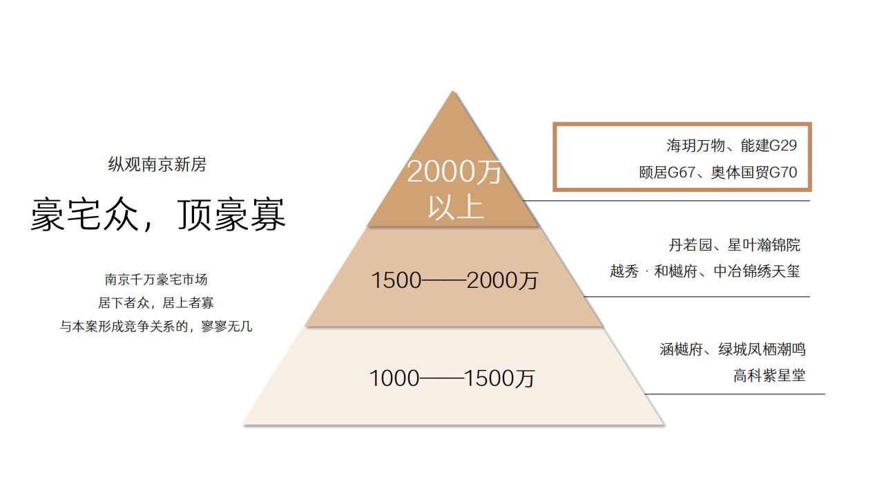 品智-南京国贸G70天琴湾第四代建筑_20.jpg