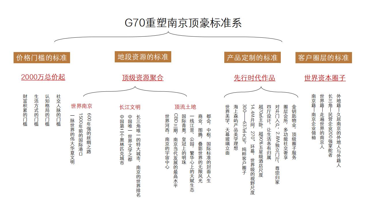 品智-南京国贸G70天琴湾第四代建筑_118.jpg