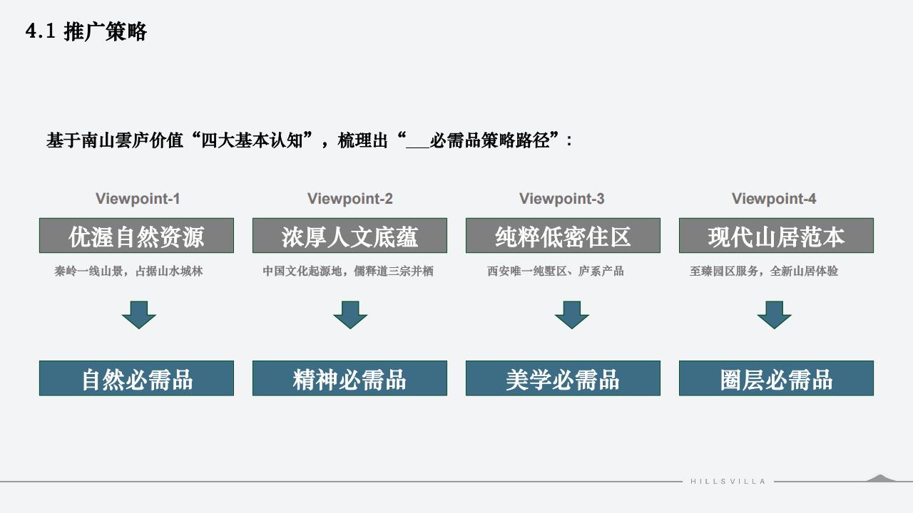 白羊推广 西安绿城南山云庐营销服务计划复盘总结_62.jpg