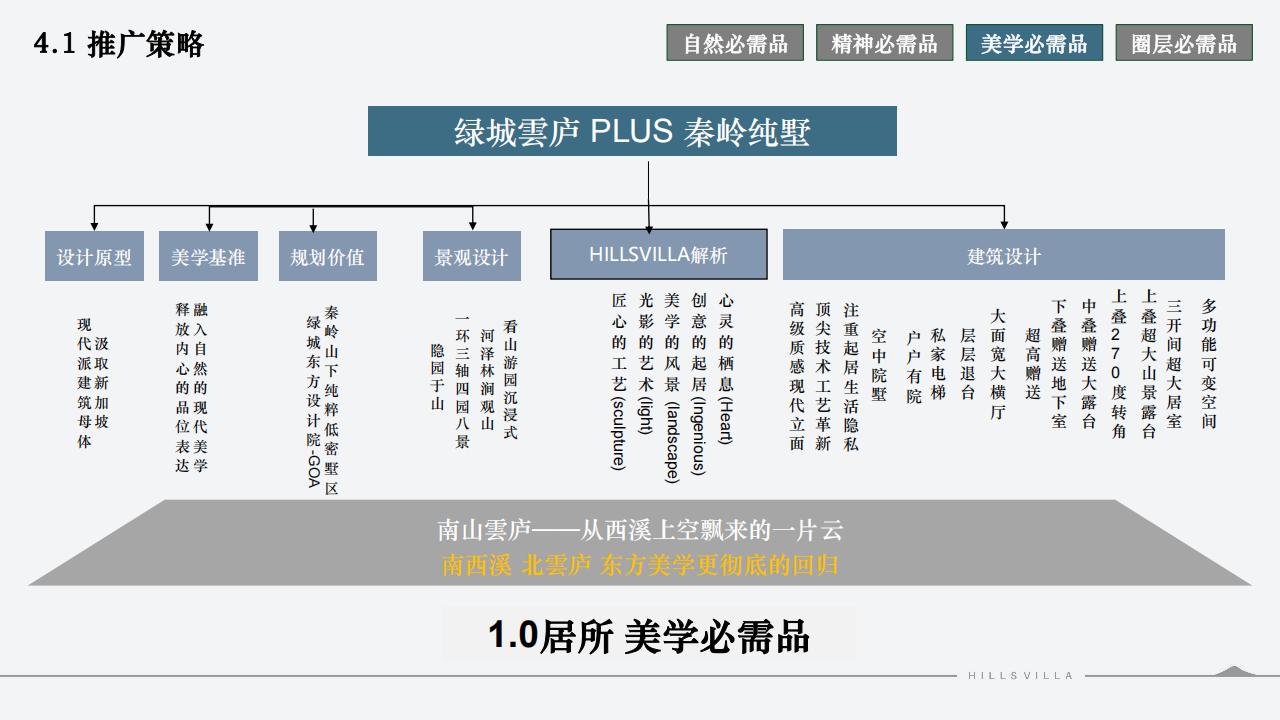 白羊推广 西安绿城南山云庐营销服务计划复盘总结_75.jpg