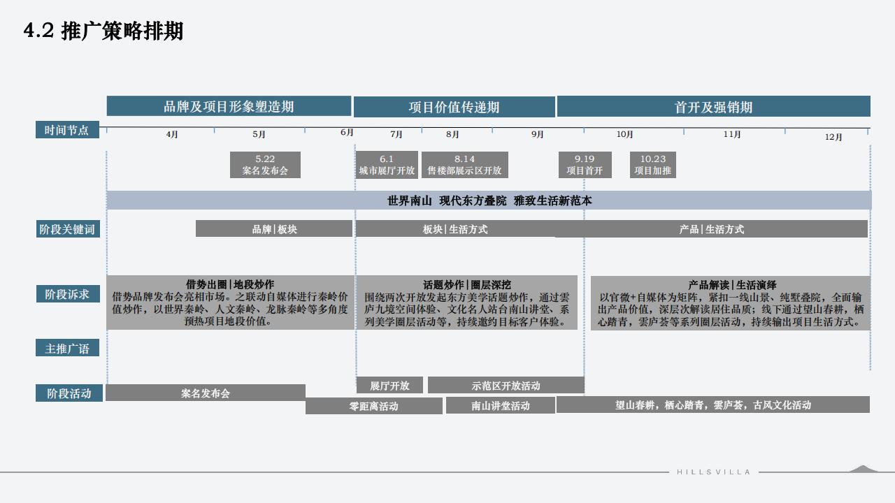 白羊推广 西安绿城南山云庐营销服务计划复盘总结_92.jpg