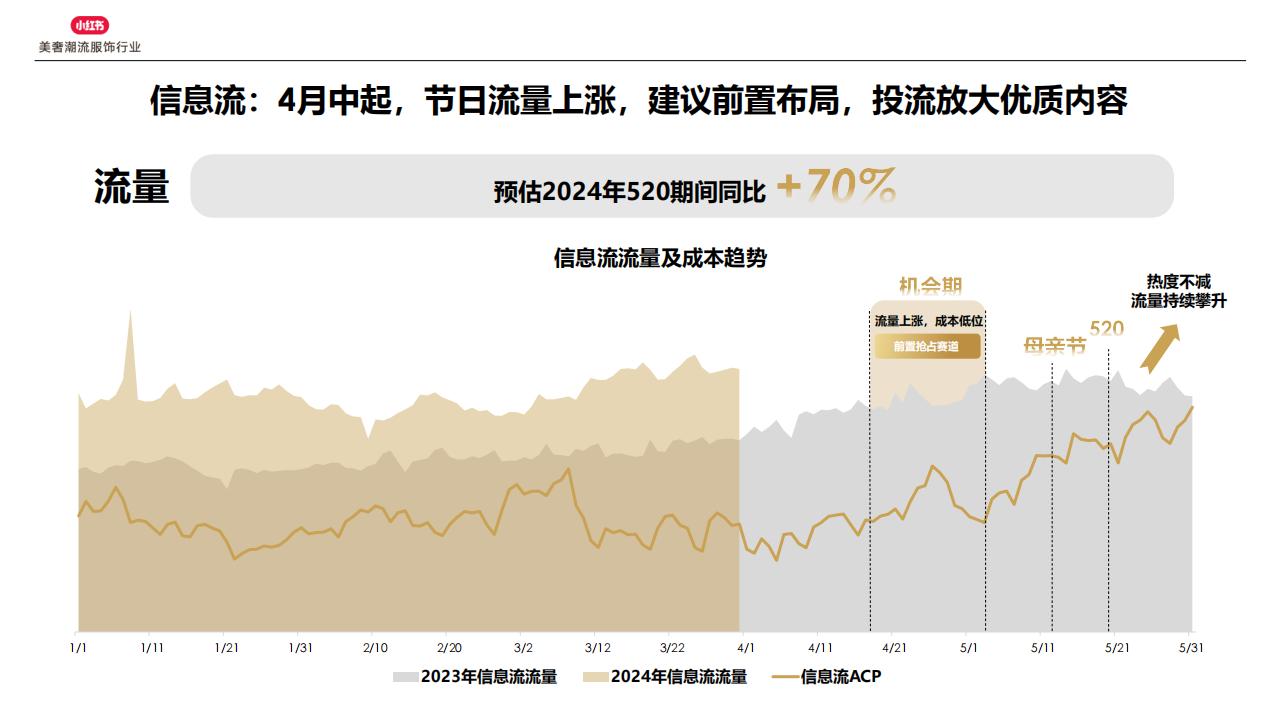 2024小红书奢侈品行业营销指南_11.jpg