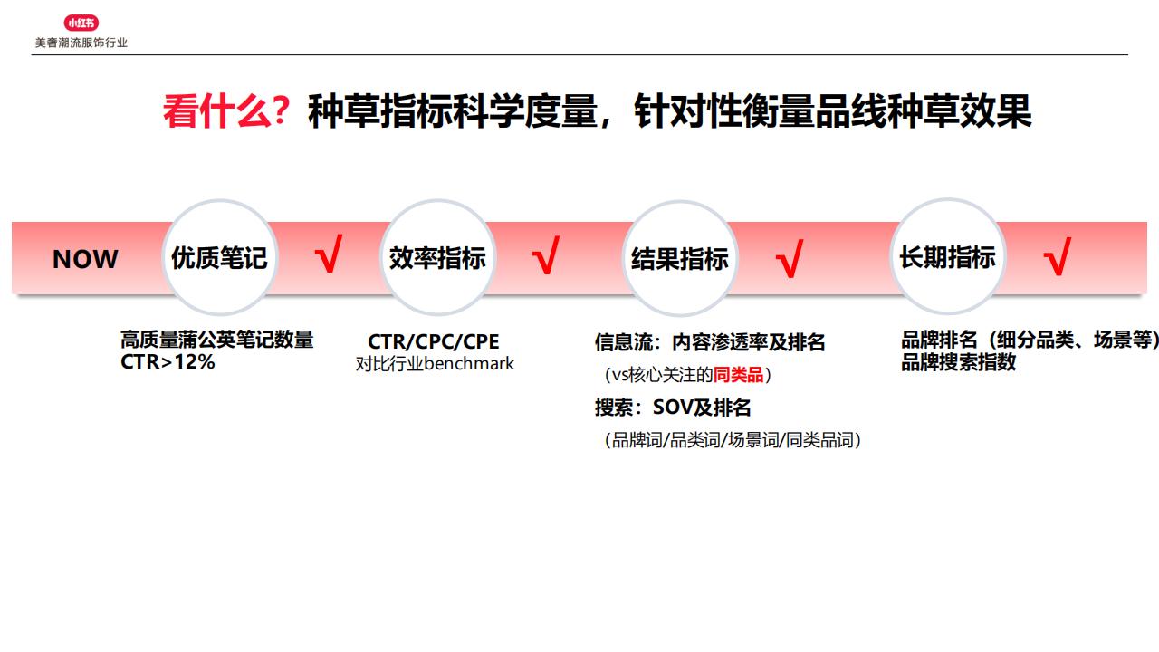 2024小红书奢侈品行业营销指南_21.jpg