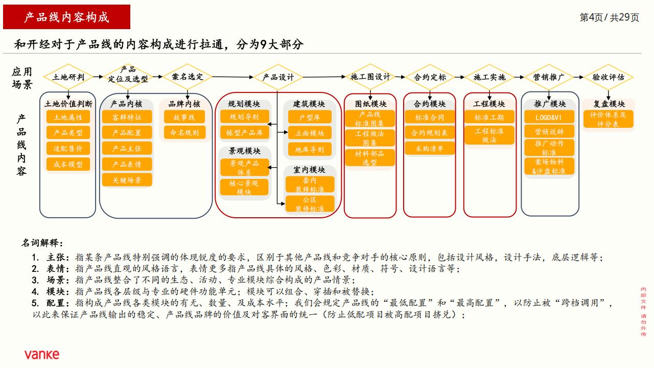 【万科】万科光年系列产品宣讲_04.jpg