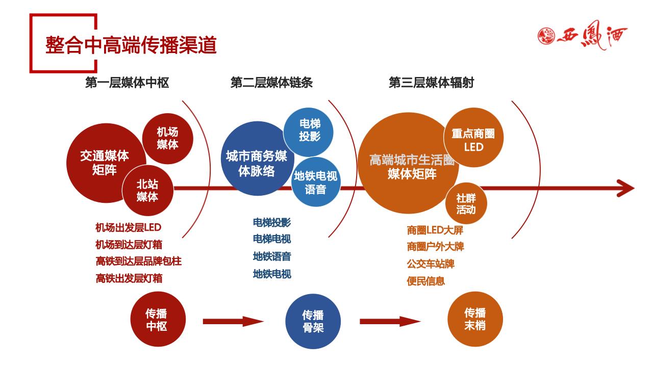 2024西凤酒品牌品牌年度IMC整合营销方案_39.jpg