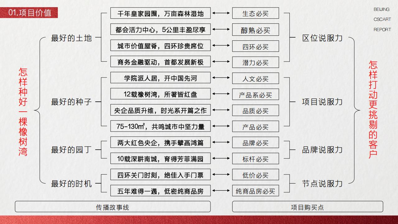 及时沟通北京华润置地「橡树湾项目」亮相方案_02.jpg